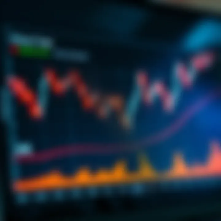 Graph illustrating various trading instruments available on the Olymp Trade platform