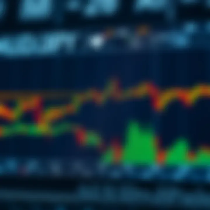 Chart illustrating technical analysis and trading strategies for AUD/JPY currency pair