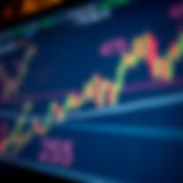 Technical Analysis Trends for AUD/USD Currency Pair Technical indicators chart displaying trends in AUD/USD currency pair