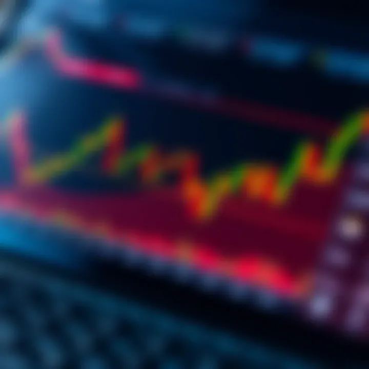 Effective Strategies for Using Indicators in Binary Options Graph illustrating practical strategies for applying indicators to enhance decision making in binary options