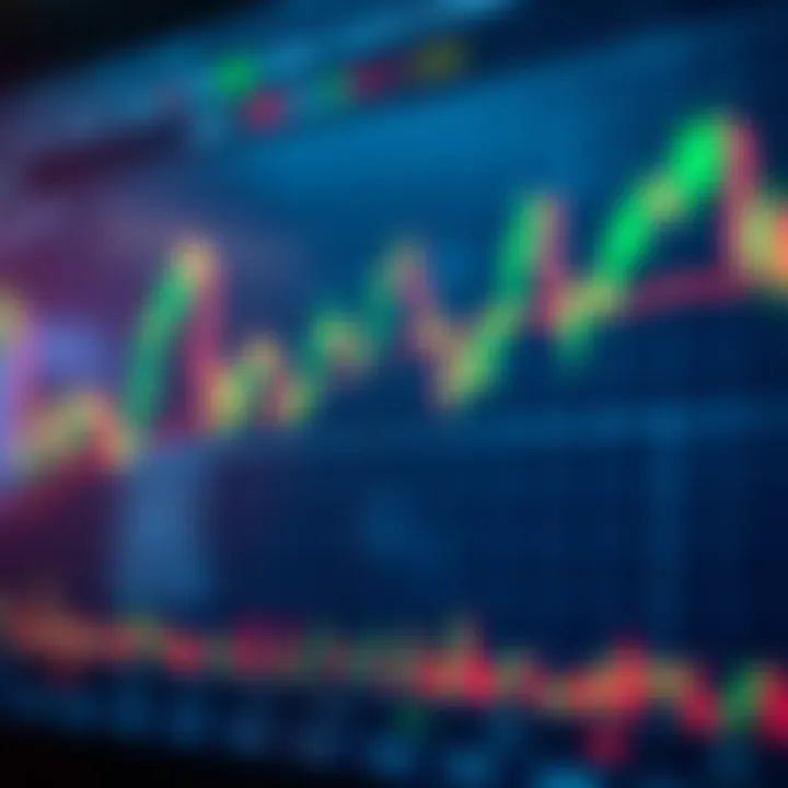 Chart displaying technical indicators used in binary options trading with trend lines and oscillators