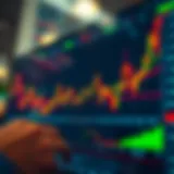 Chart illustrating binary options trading with buy and sell signals on a digital financial platform