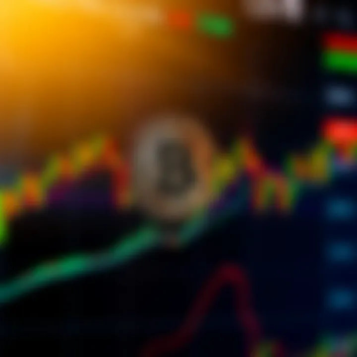 Graph showing Bitcoin price trends with technical indicators and market analysis