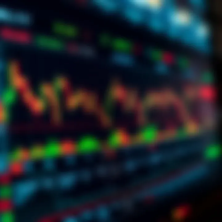 Comparison of Bulls Power with other technical indicators on a market analysis dashboard