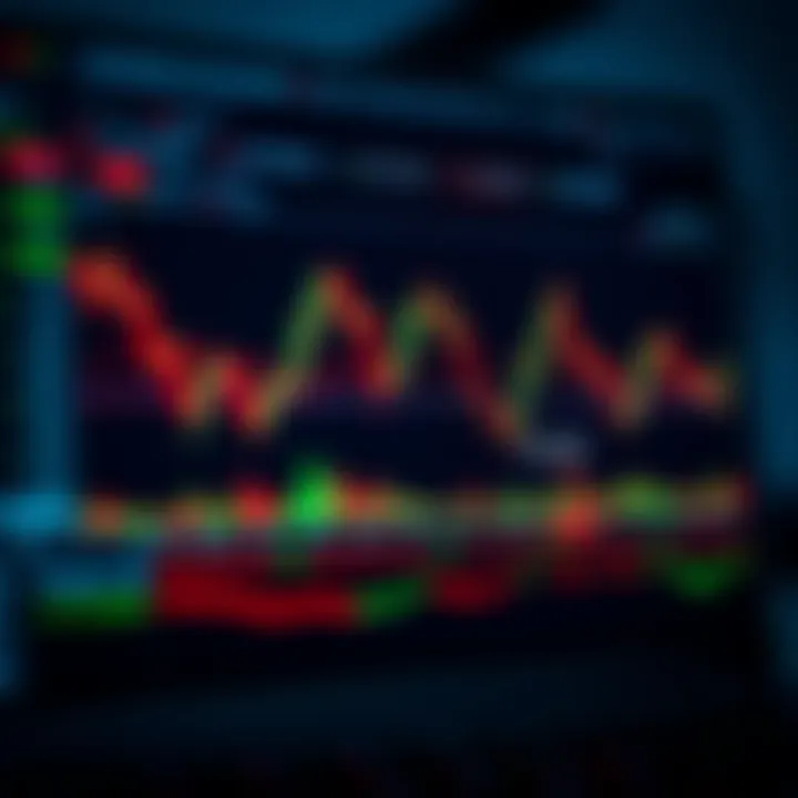 Interface of a Forex trading platform showing charts and market data