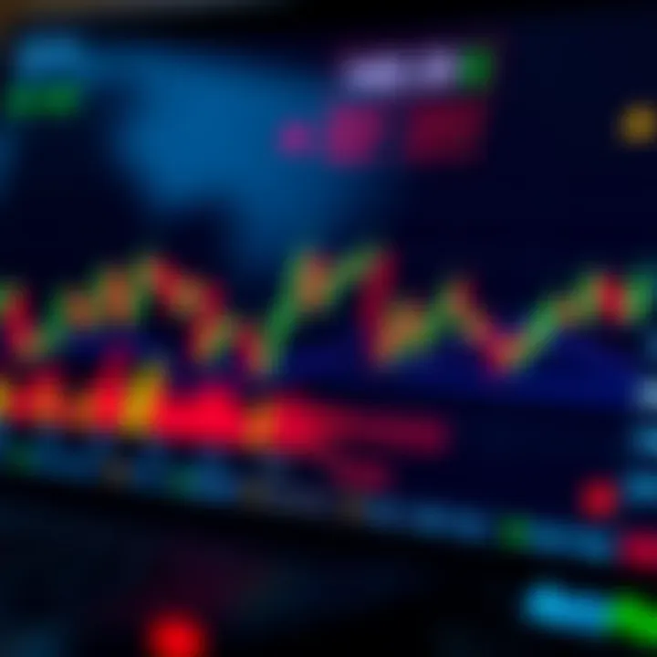 Interface of an online trading platform showing candlestick charts and technical indicators
