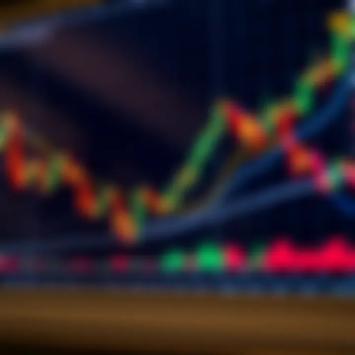 Candlestick chart displaying market price movements with clear bullish and bearish trends