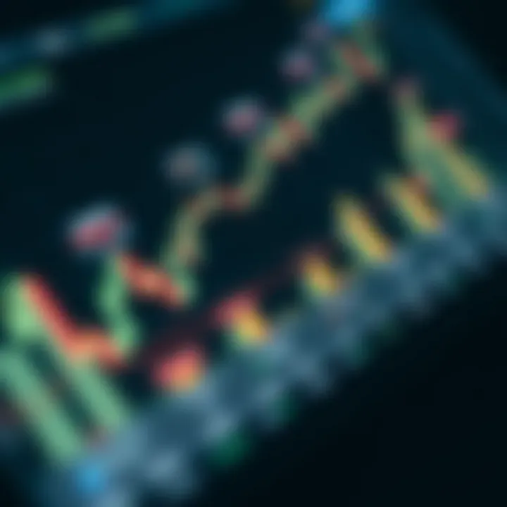 Graph displaying various trading platform features and user interface elements