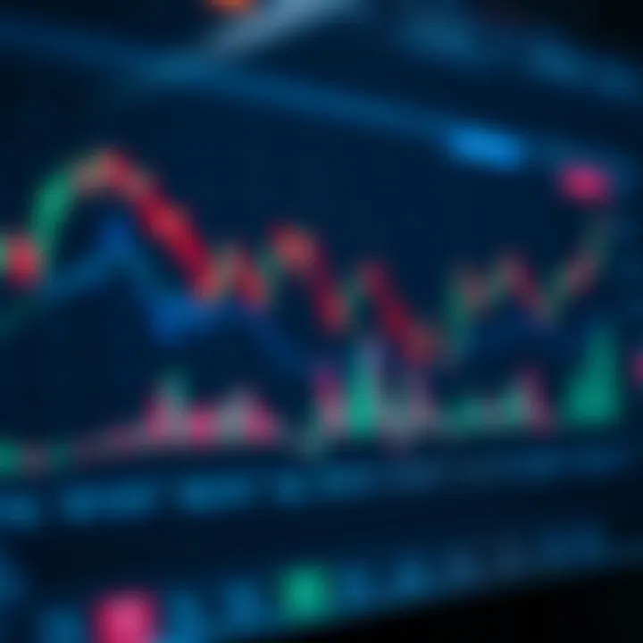 Trading Strategies and Market Trends Overview Graph showing different types of trading strategies and market trends