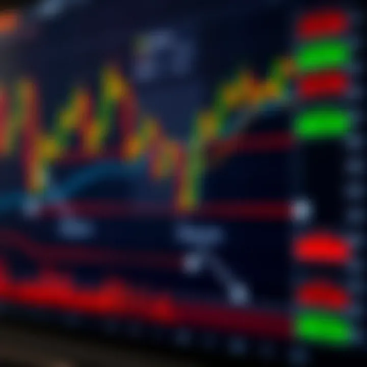 Graph displaying financial trading signals with candlestick patterns and trend lines