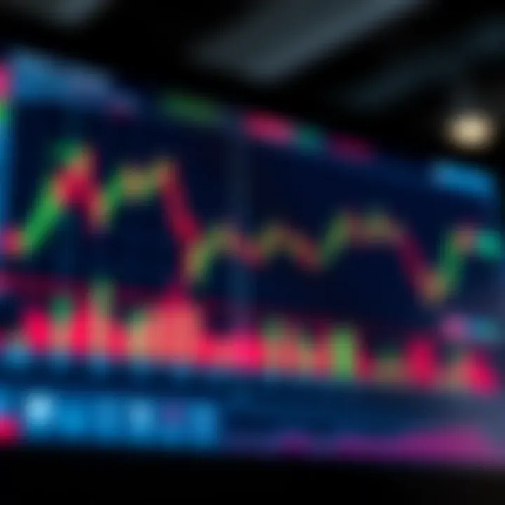 Graph showing financial market simulation for practice trading
