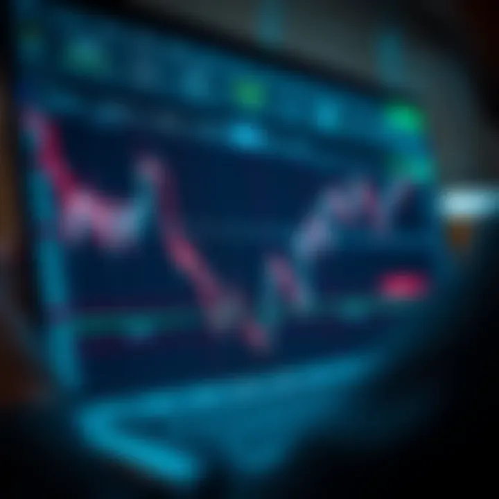 Graph displaying asset performance trends with trading tools and options
