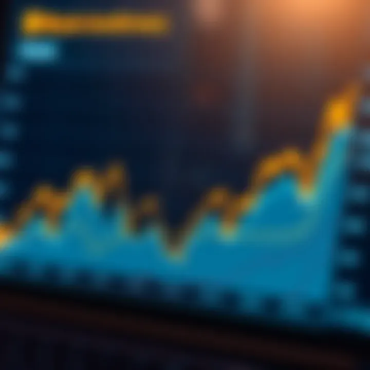 Graph illustrating key economic indicators affecting Bitcoin market movements