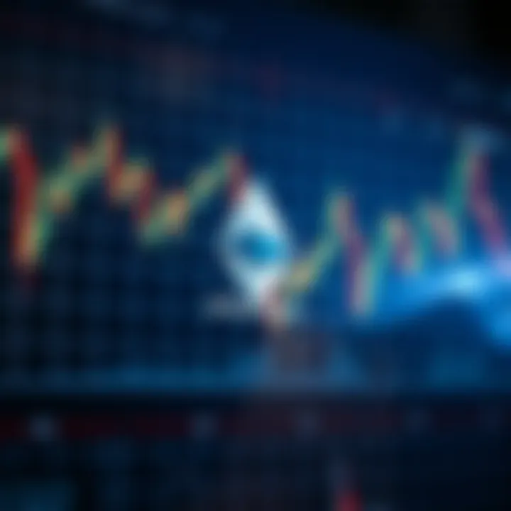 Graph showing Ethereum price fluctuations with key technical indicators