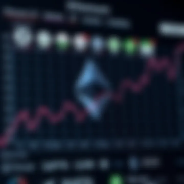 Graph showing Ethereum price trends and projections influenced by market and technology factors