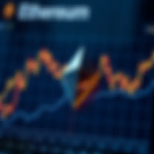 Graph showing Ethereum price trends influenced by technological upgrades and market dynamics