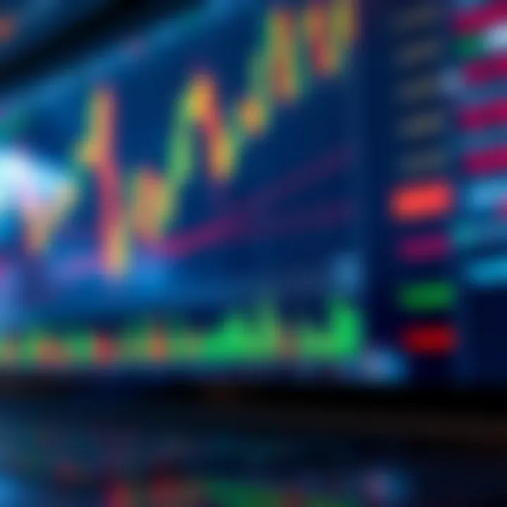 Chart displaying technical indicators and currency pair performance for EUR/USD