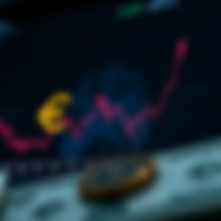 Graph showing Euro to US Dollar exchange rate fluctuations influenced by economic events
