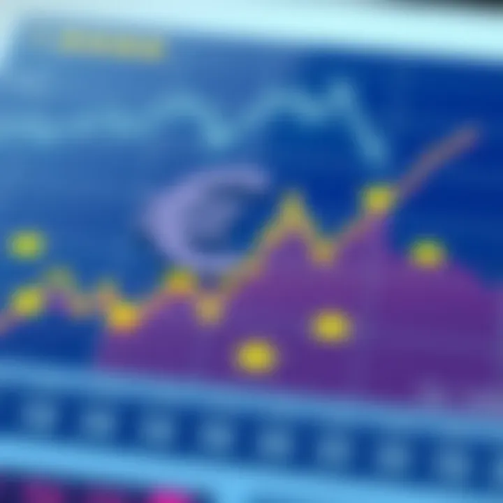 Graph showing Euro exchange rate trends influenced by economic and political factors