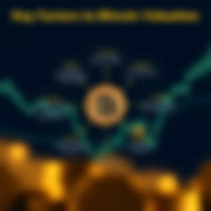 Previsão do Bitcoin: Análise e Tendências Atuais