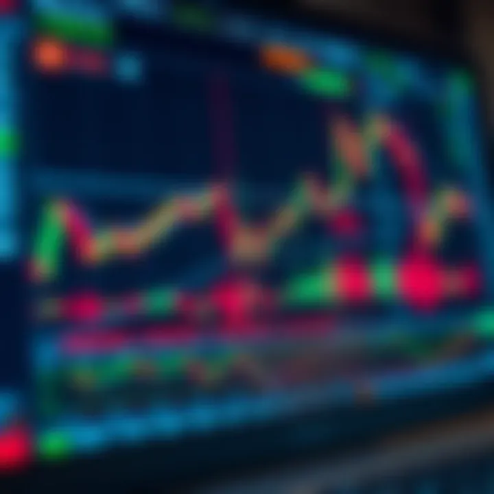 Online trading platform interface with charts, indicators, and currency data
