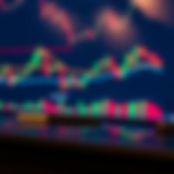 Forex trading chart displaying currency price movements with technical indicators