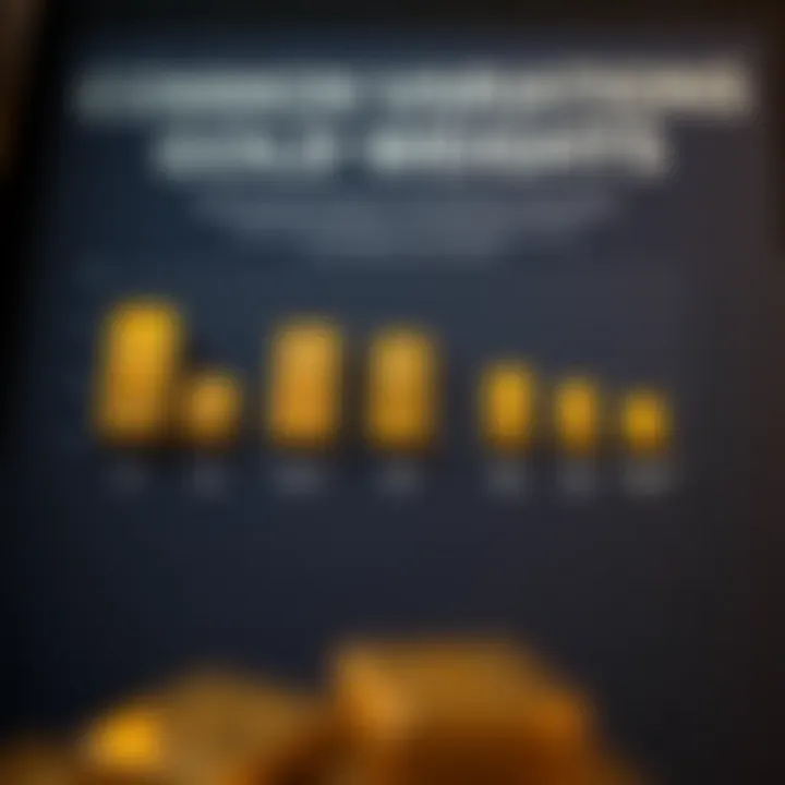 Peso das barras de ouro e suas variações comuns