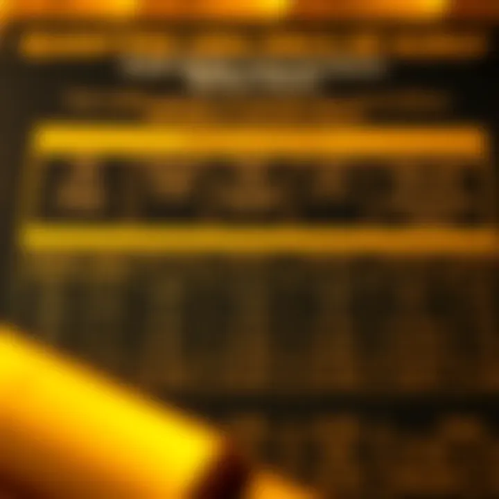 Chart illustrating gold weight conversions between different units and their market values