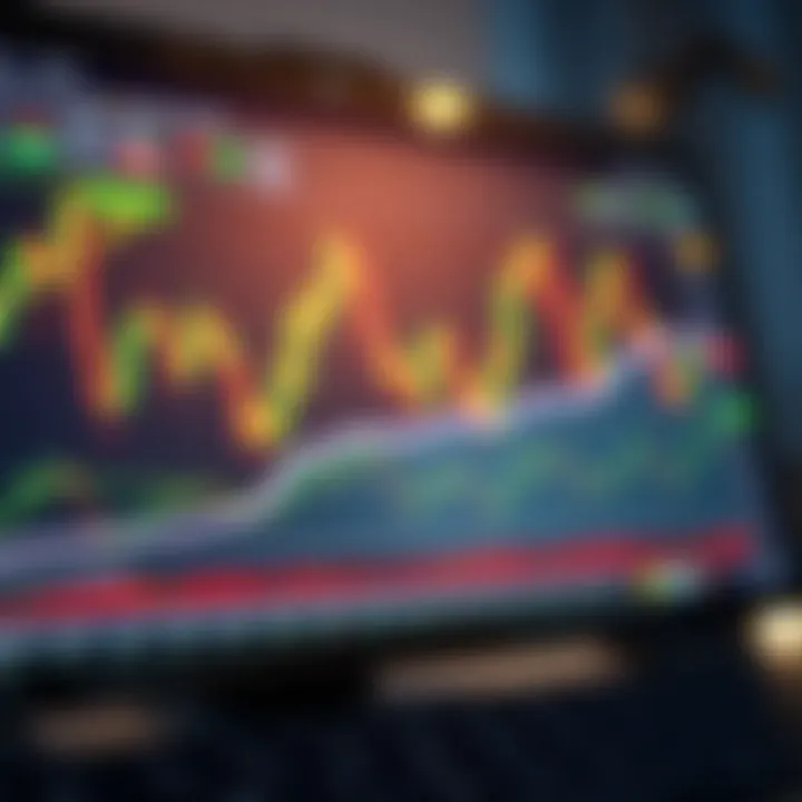 TradingView Platform Interface Featuring Candlestick Chart and Indicators TradingView platform interface displaying a candlestick chart with technical indicators