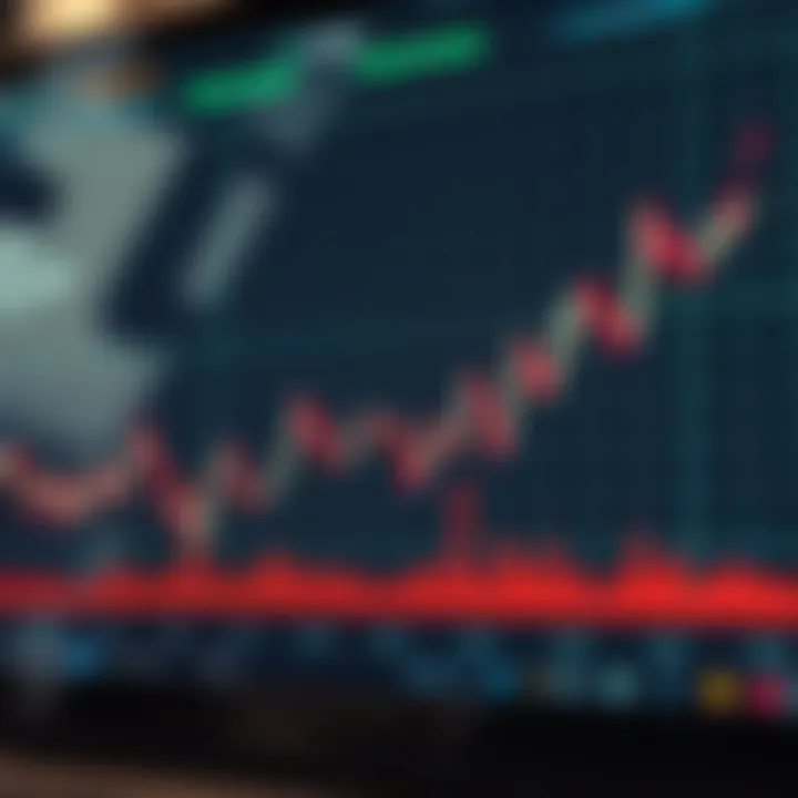 Graph showing market volatility fluctuations over time with candlestick patterns