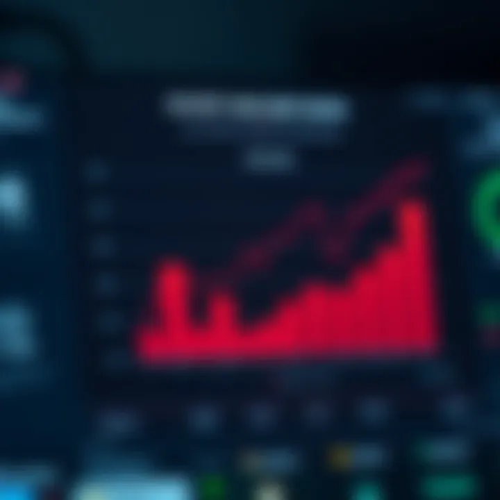 Graph showing security measures and asset variety offered by investment platforms