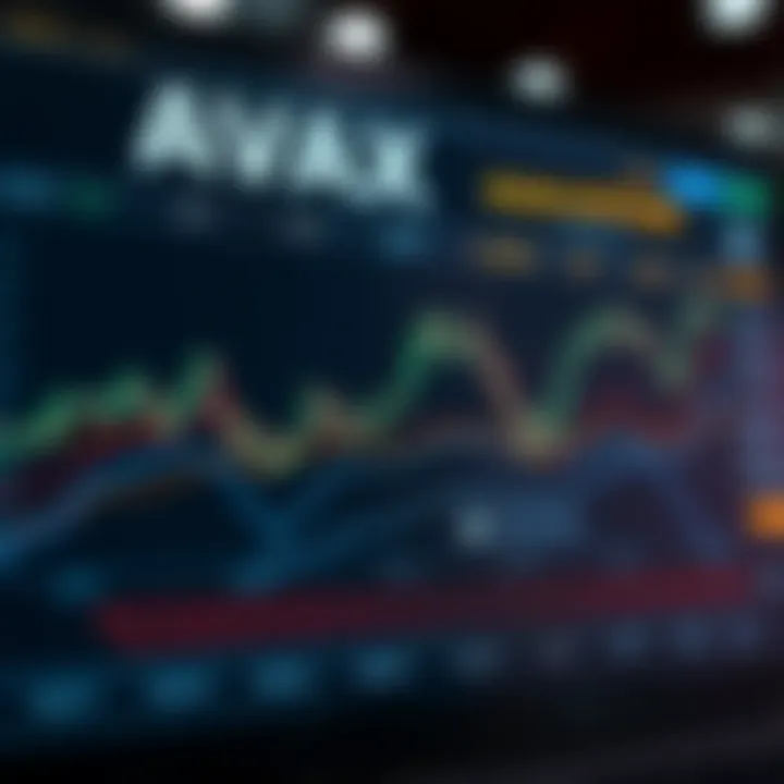 Chart illustrating market factors affecting AVAX value and potential investment risks