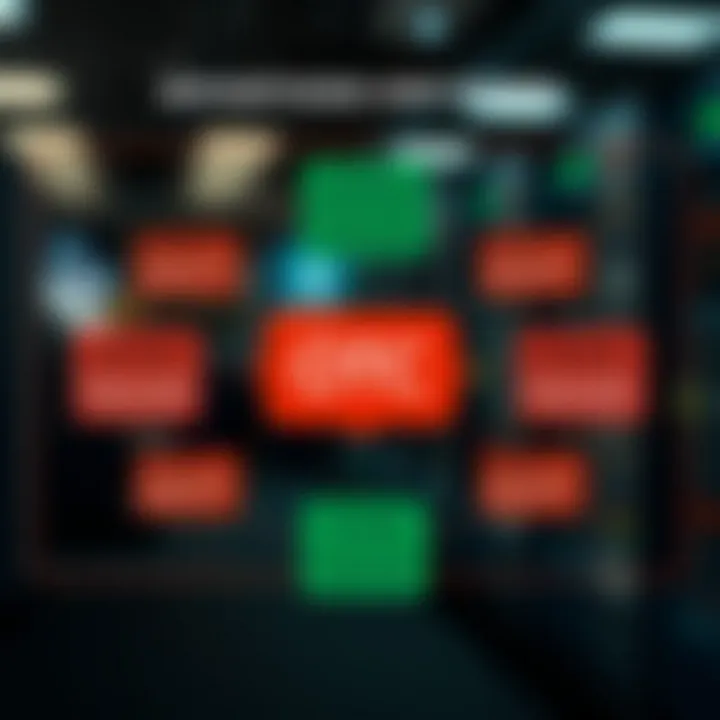 Advantages and Risks of OTC Trading on IQ Option Diagram illustrating advantages and risks associated with OTC trading outside regular market hours
