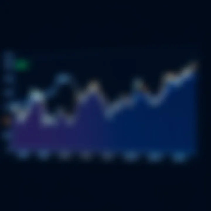 Graph showing monthly returns of Petrobras stock with fluctuating trend lines