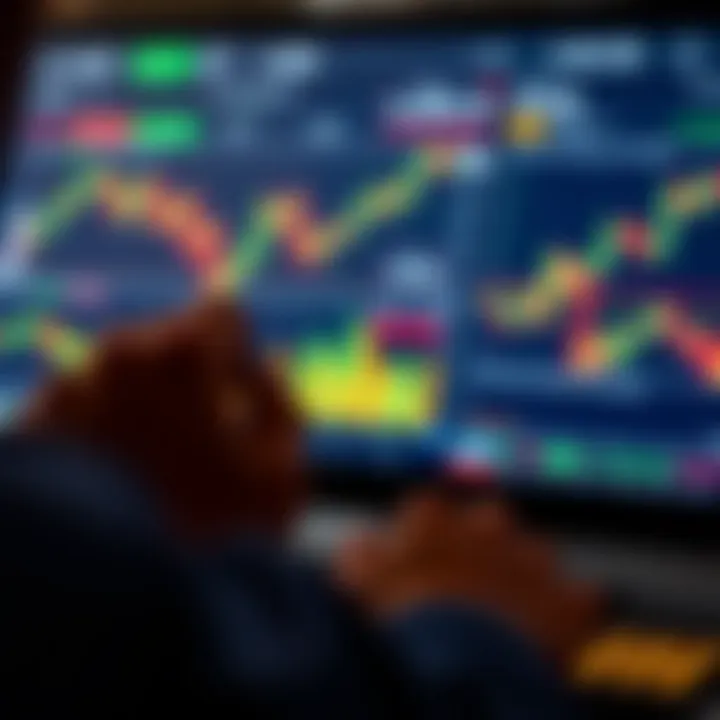 Graphical representation of risk management and technical analysis tools integrated into a trading platform