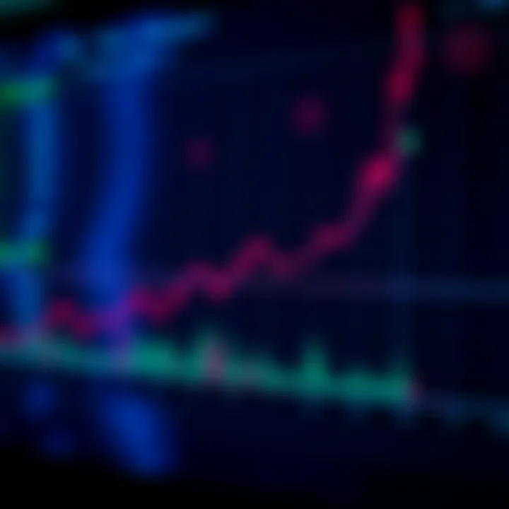 Graph displaying upward trend and key support levels in Polygon cryptocurrency price analysis