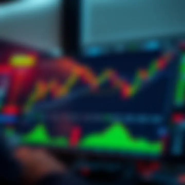 Graph displaying trading platform interface with various financial indicators and charts