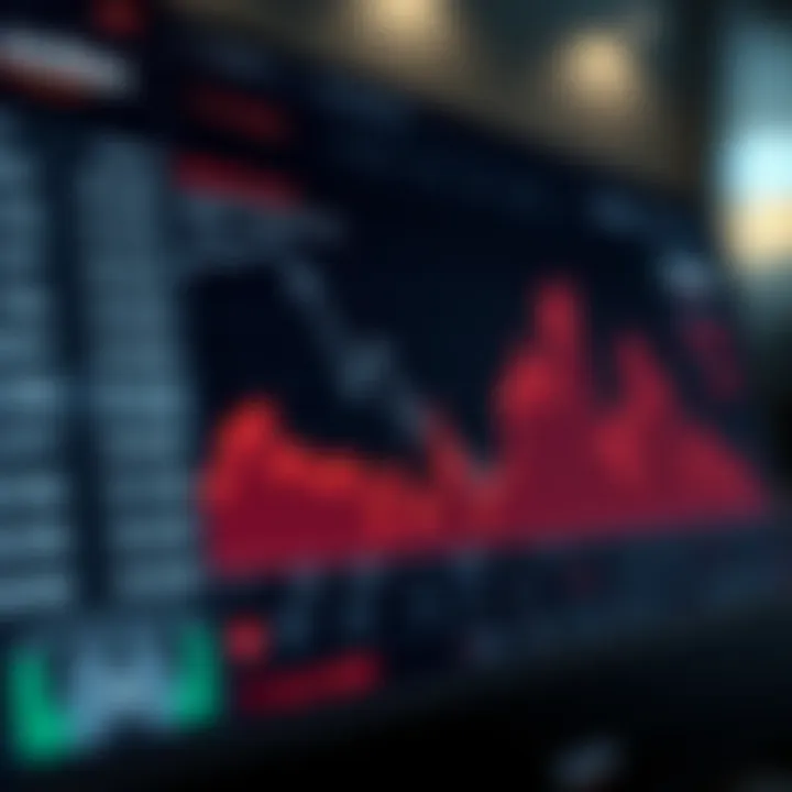 Graph showing halted payment transactions on a financial platform