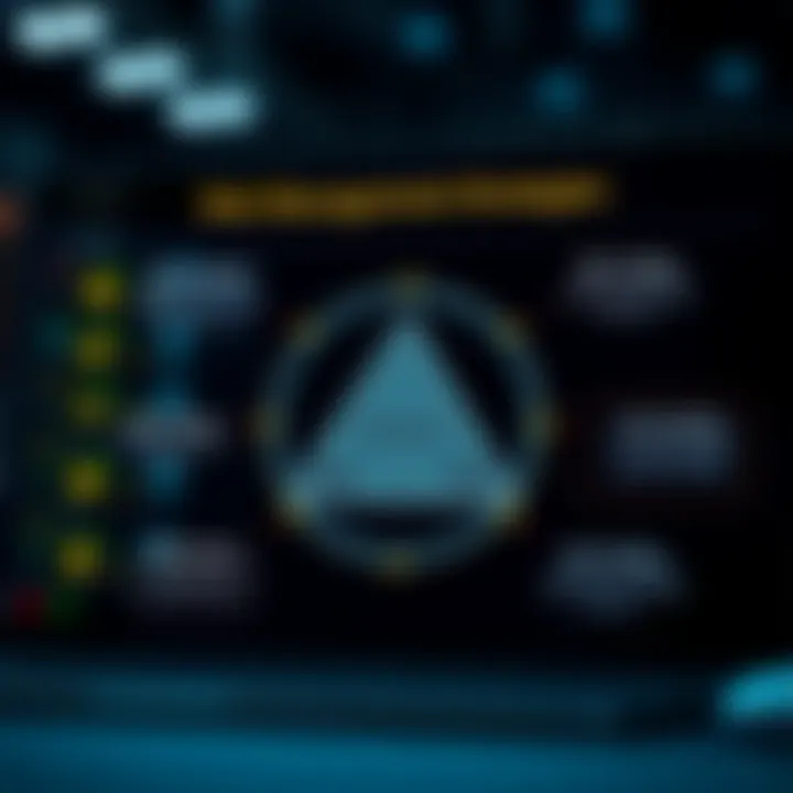 Diagram illustrating risk management strategies applied within Quotex trading environment