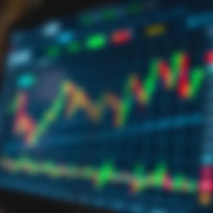Chart illustrating reliable signal sources and investment strategies for optimizing trades