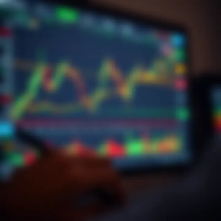 Chart showing strategic trading analysis with indicators and risk management tools