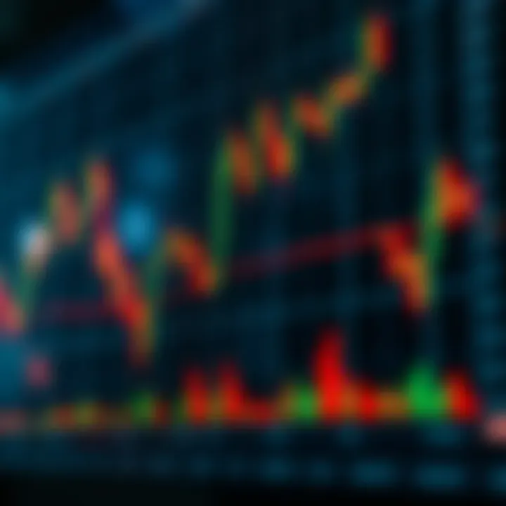 Graph showing upward trend with technical indicators for trading strategy on IQ Option platform