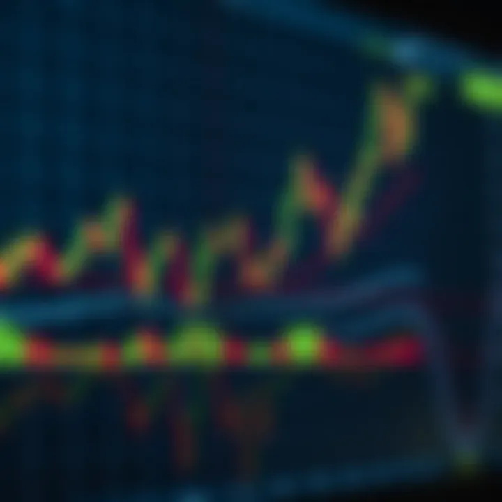 Entendendo o Pullback no Mercado Financeiro