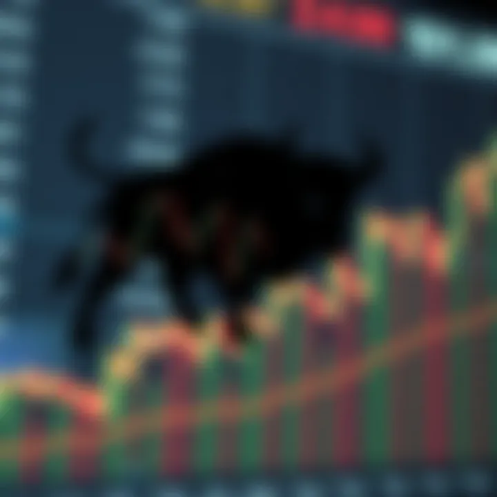 Bulls Power Indicator Applied to Stock Price Movement Graph illustrating the Bulls Power indicator overlaid on a stock price chart showing bullish momentum
