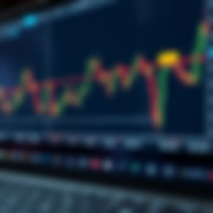 Identifying Support and Resistance Levels on IQ Option Chart showing key support and resistance levels on trading platform