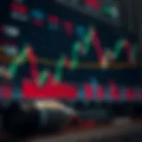 Trading strategy illustration using support and resistance for market decision-making